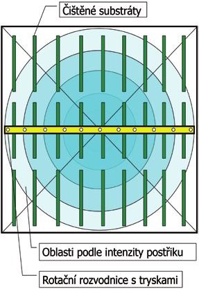 Jak čisté je čisté (a jak čistého dosáhnout) 14.jpg